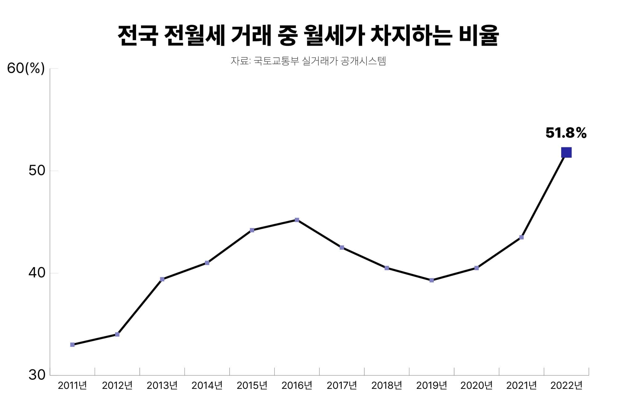  전세 사라지고, 월세만 남나? 썸네일 이미지