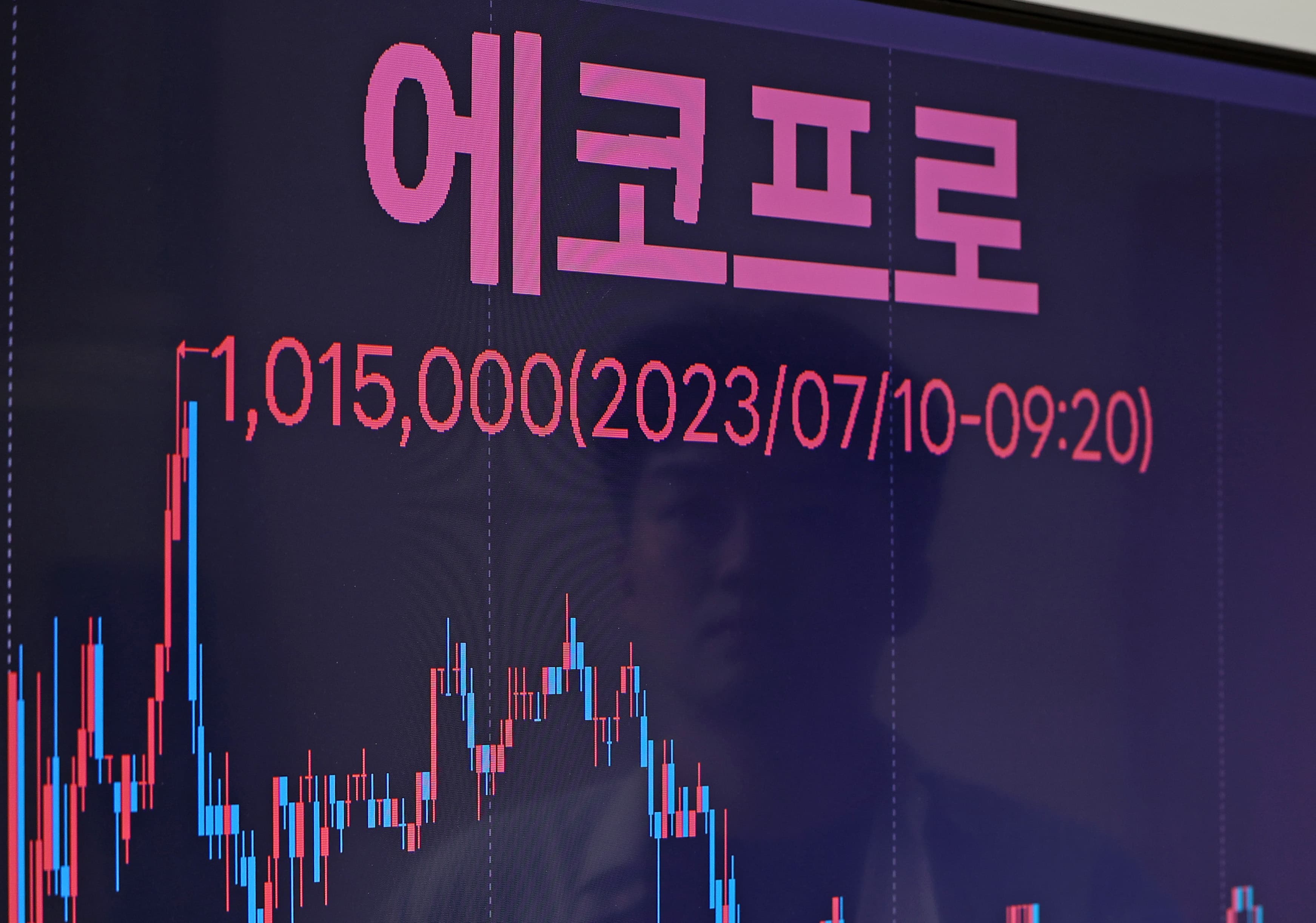 올해 증시의 주인공, 에코프로의 황제주 등극 썸네일 이미지