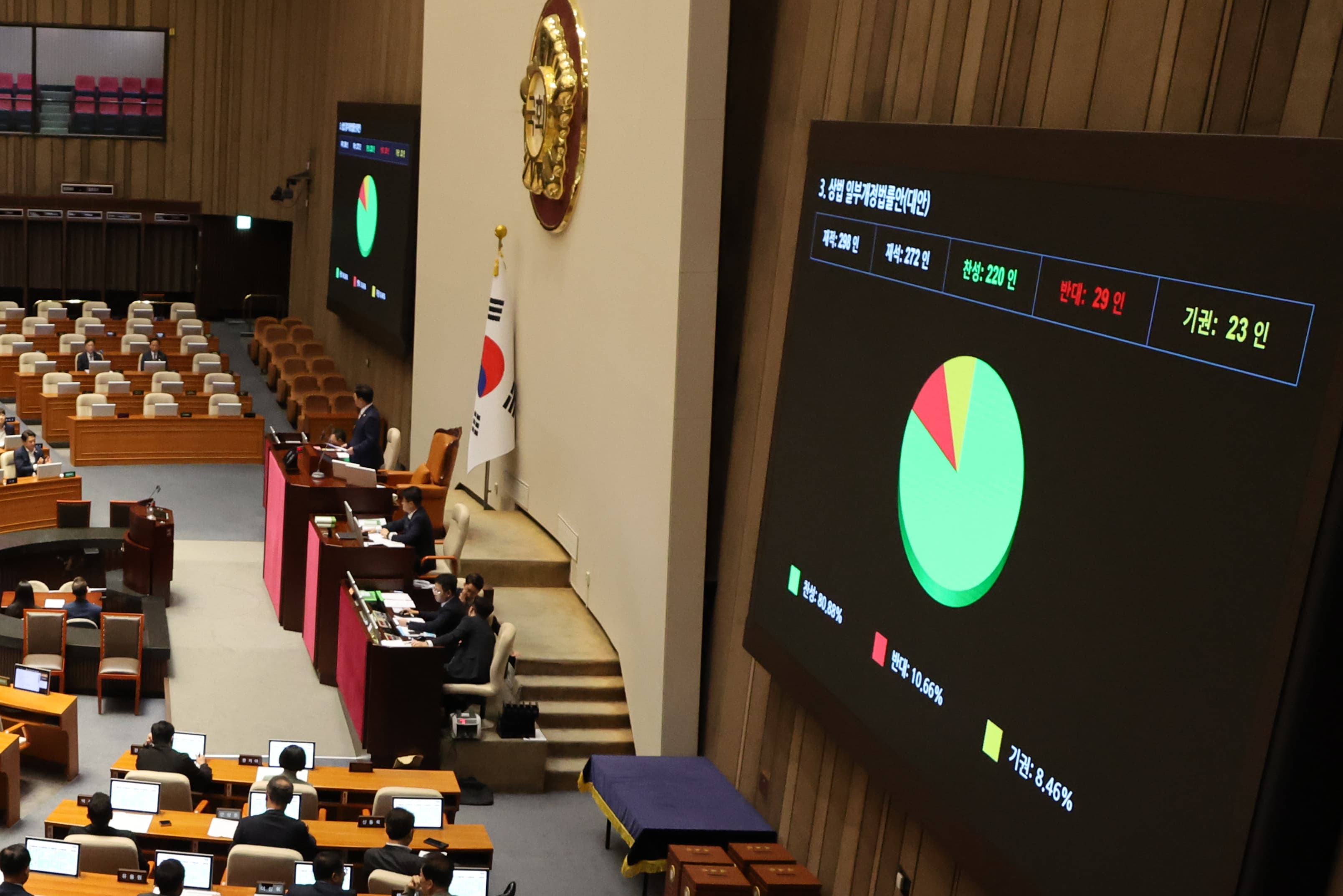 상법 개정안 국회 통과, 더 강력해진 3%룰 썸네일 이미지