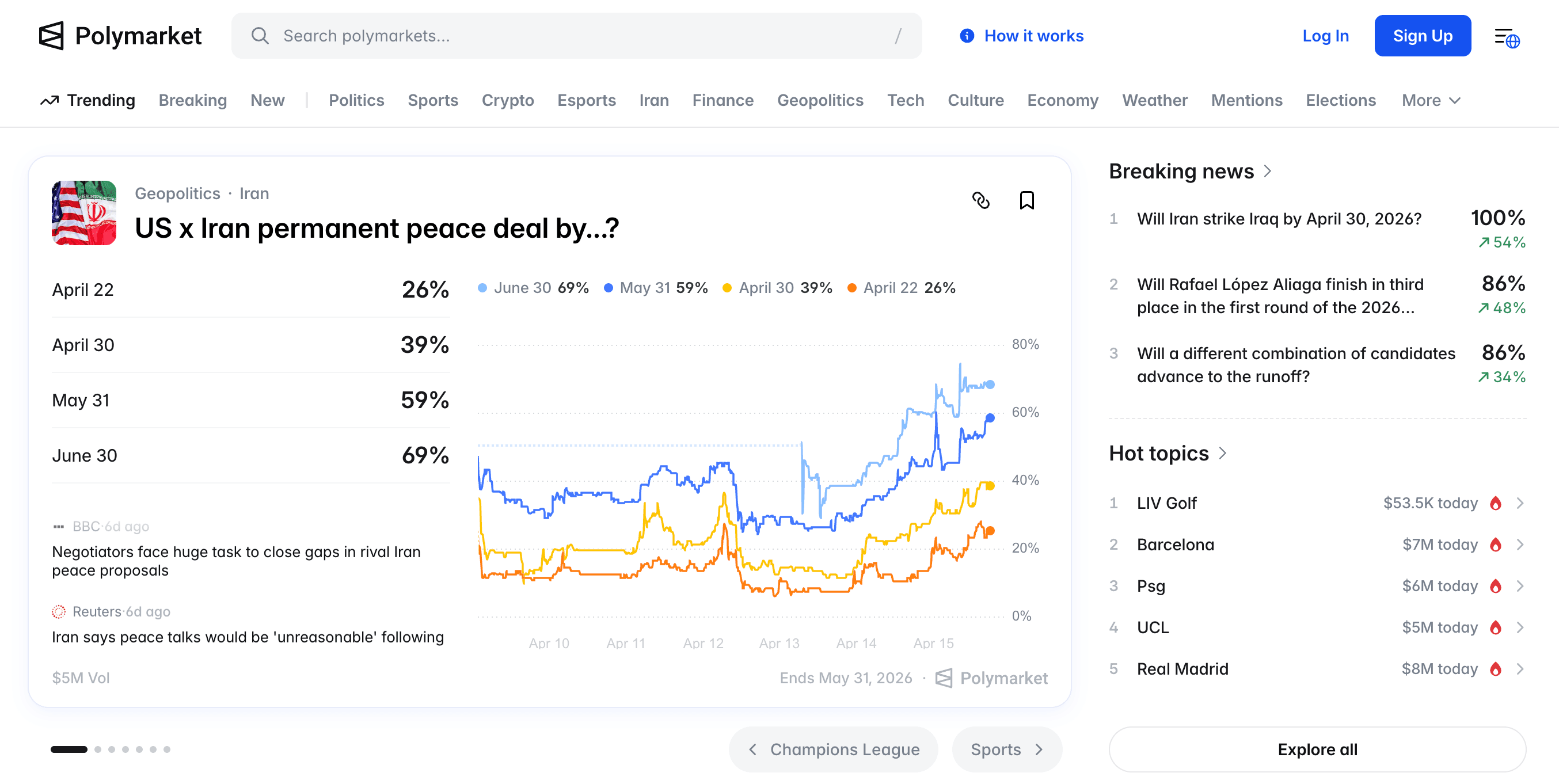 대선도 전쟁도 모두 돈벌이, 예측 시장의 성장 가능성